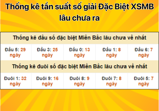 Dự đoán XSMB 31/8 - Dự đoán xổ số miền Bắc 31/8/2024 mới nhất